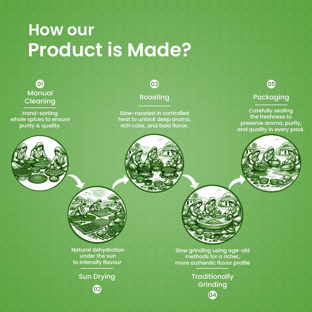 Sabzi Masala