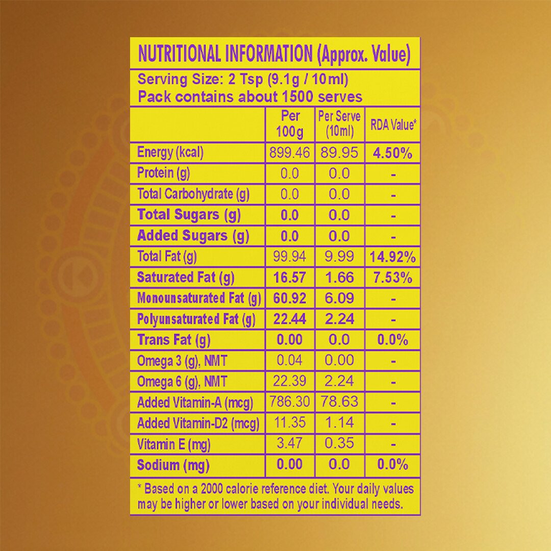Filtered Groundnut Oil Tin