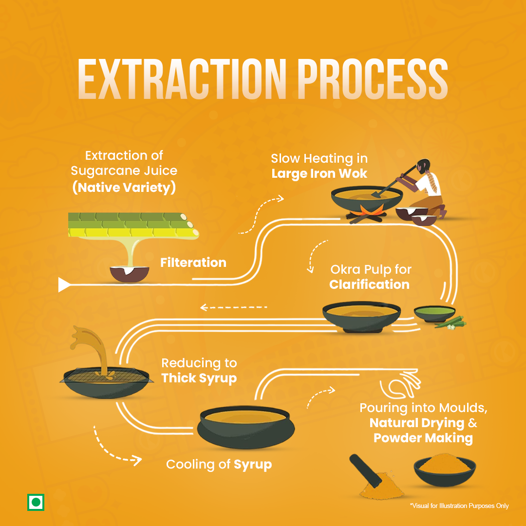 Deshi Jaggery Powder