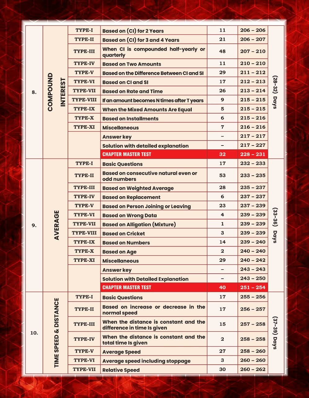 GP SSC Maths King Maker 6666+ PYQs English Medium By Gagan Pratap Sir
