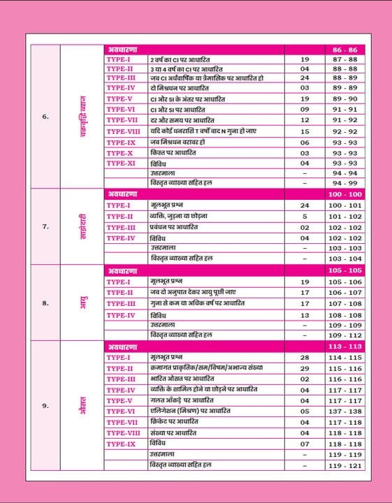 Gagan Pratap Railway Ganit Sampurn Manthan (Railway Maths Sampoorn Manthan) 3600+ Questions Chapter Wise Hindi Medium New Edition 2026