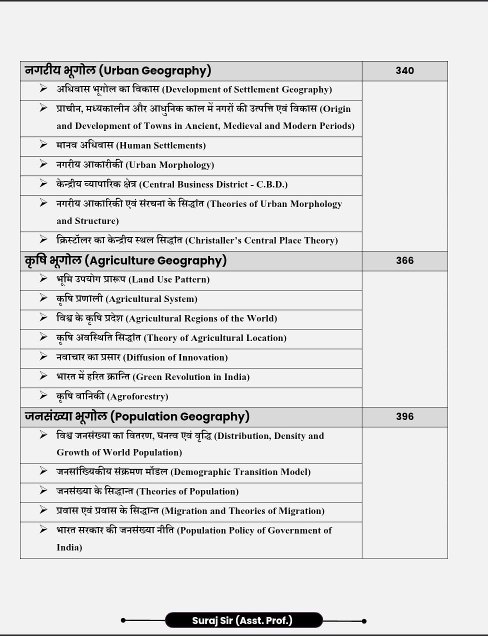 Apni University First Grade Prayas-Bhugol (Prayash-Geography) Question Bank New Edition 2026 By Suraj Solanki