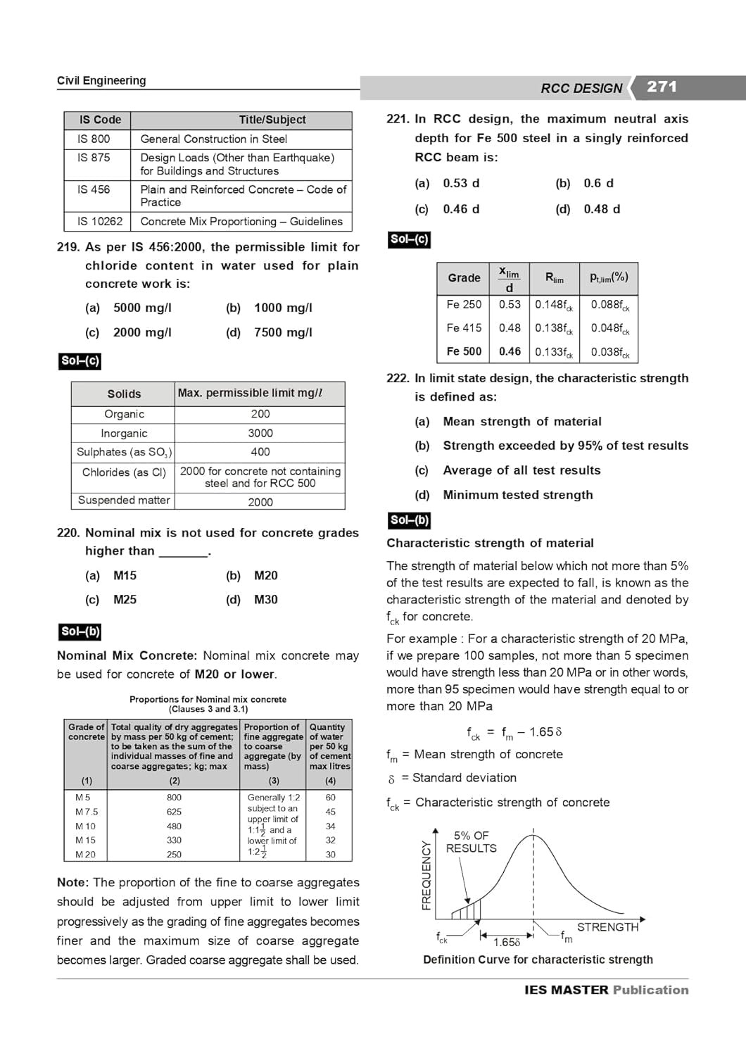 IES Master SSC JE 2026 Civil Engineering Previous Years Topicwise Objective Detailed Solution with Theory (2004-2025) 8th Edition 2026