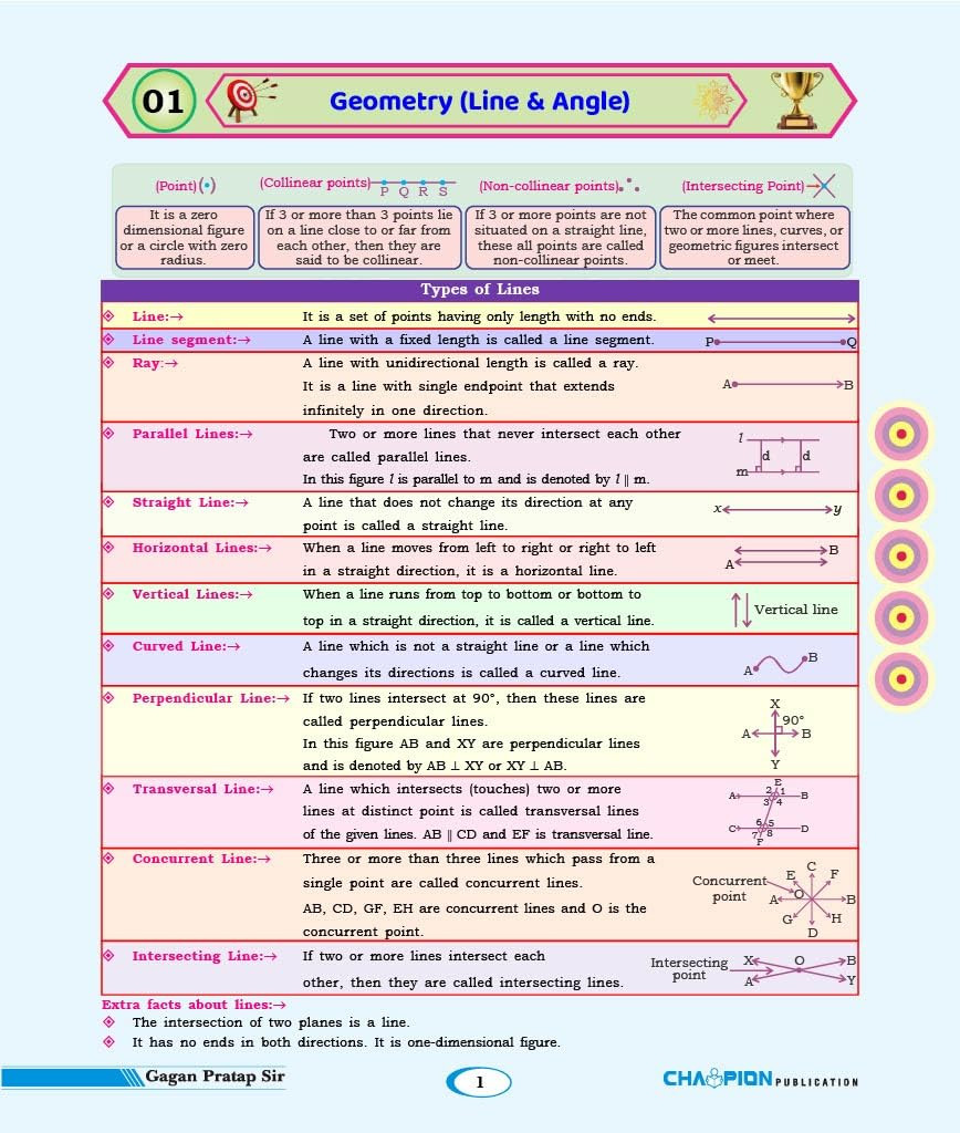 Champion Maths Concept King Formula Book English Medium 5th Edition 2026 By Gagan Pratap Sir