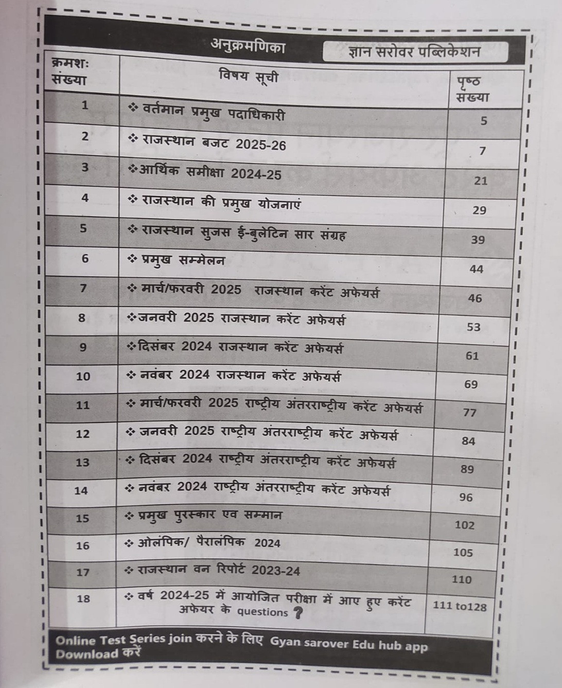 Gyan Sarovar Rajasthan Annual Current Affairs 2025 / November 2024 se March 2025