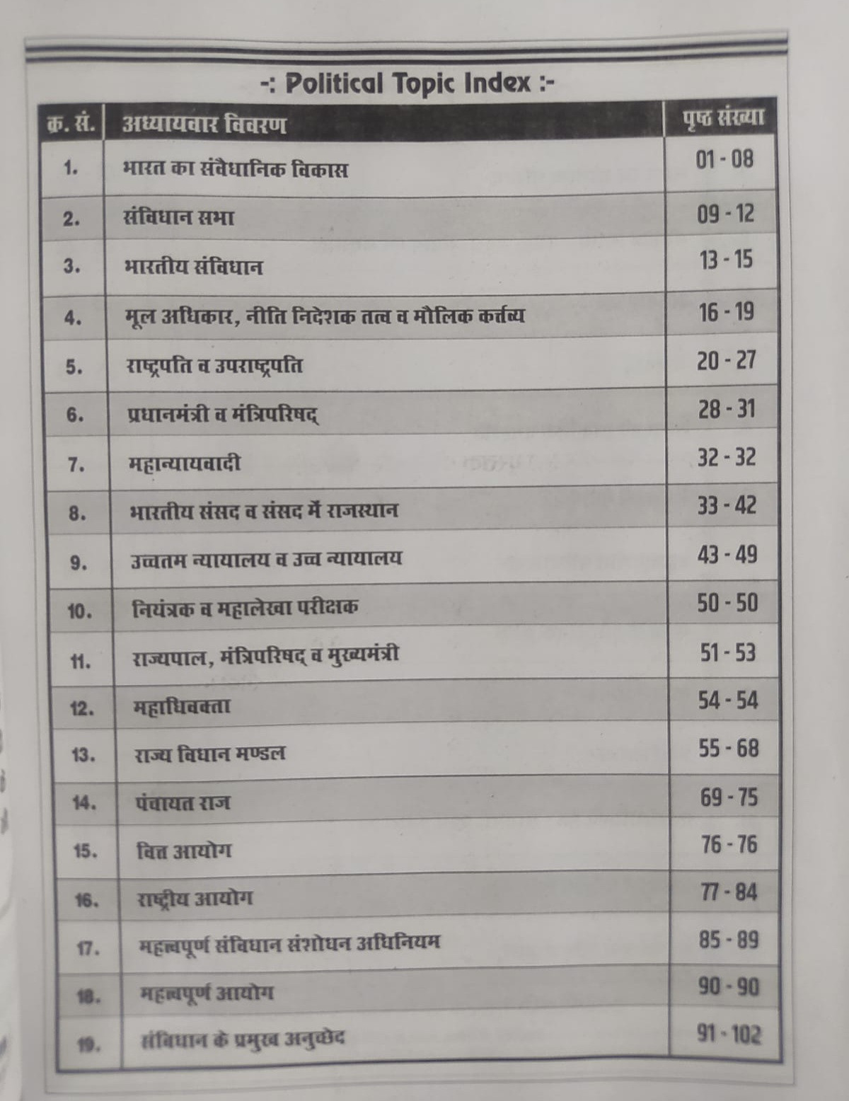 Shabdi Publication Rajasthan patwar Bharti / Bharat Ka Bhugol / Bharat ki Rajvyavastha / Bharat Ka Itihas ( Indian Geography, Indian Polity, Indian History) By Rakesh Jangir, Akash Sharma