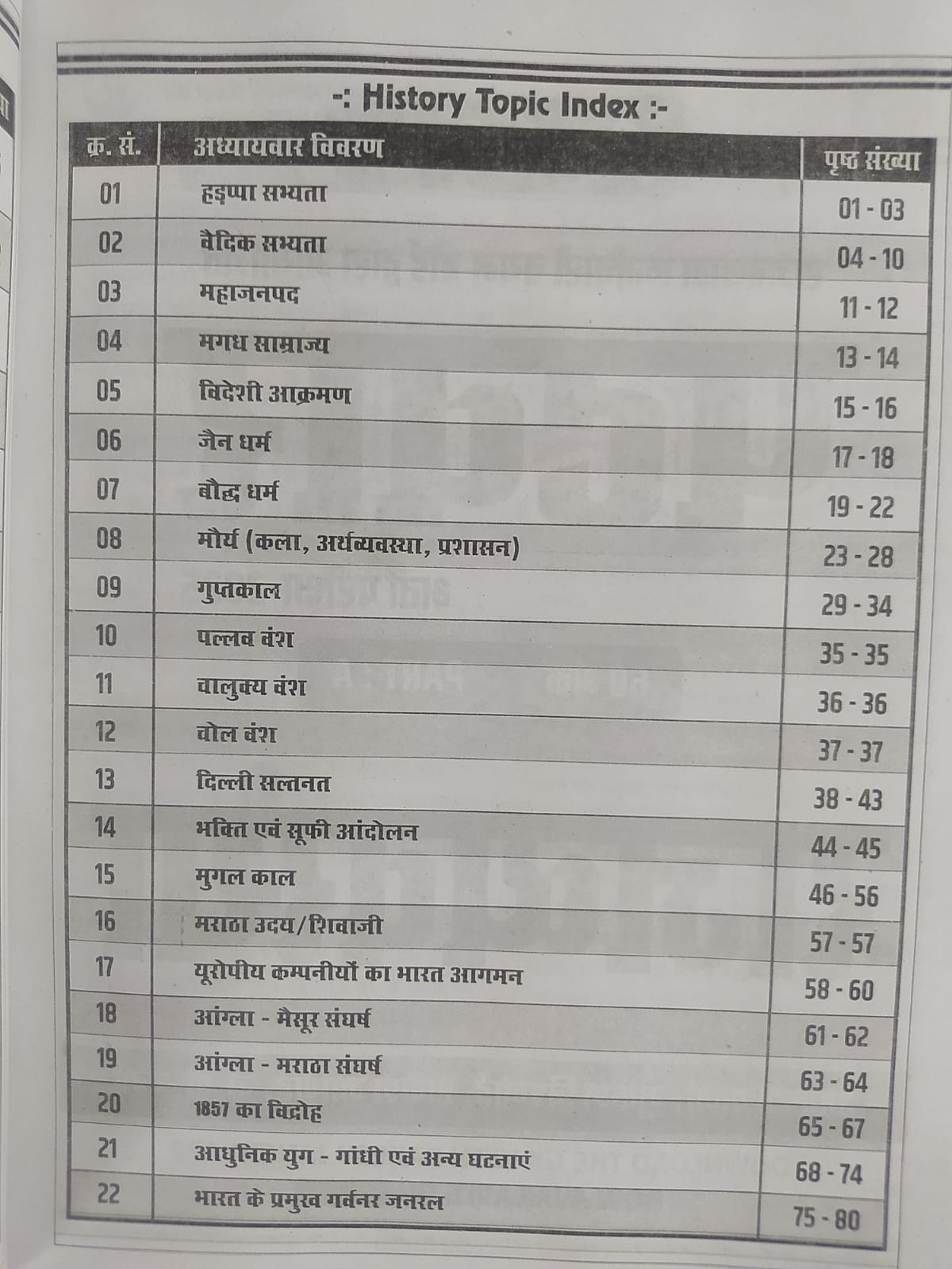 Shabdi Publication Rajasthan patwar Bharti / Bharat Ka Bhugol / Bharat ki Rajvyavastha / Bharat Ka Itihas ( Indian Geography, Indian Polity, Indian History) By Rakesh Jangir, Akash Sharma