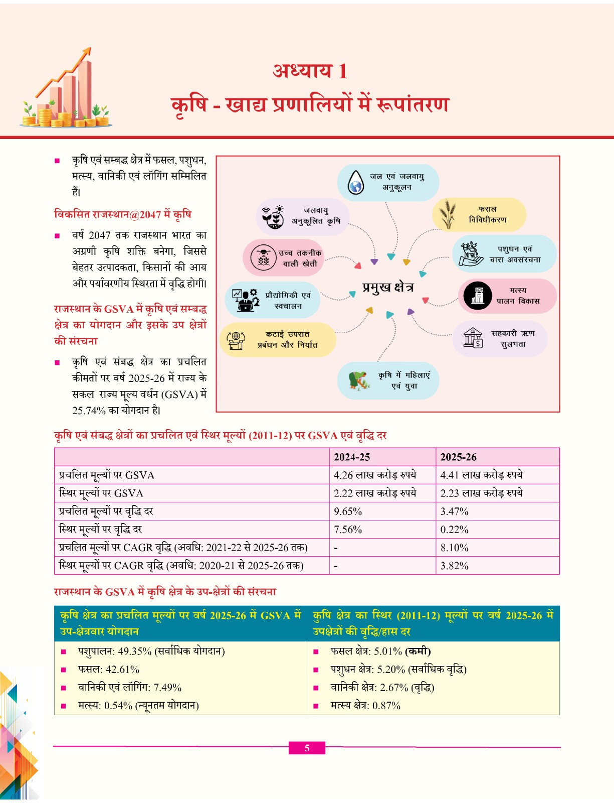 Samyak Rajasthan Aarthik Samiksha(Rajasthan Economic Survey) 2025-26 And Budget 2026-27 By Team Samyak