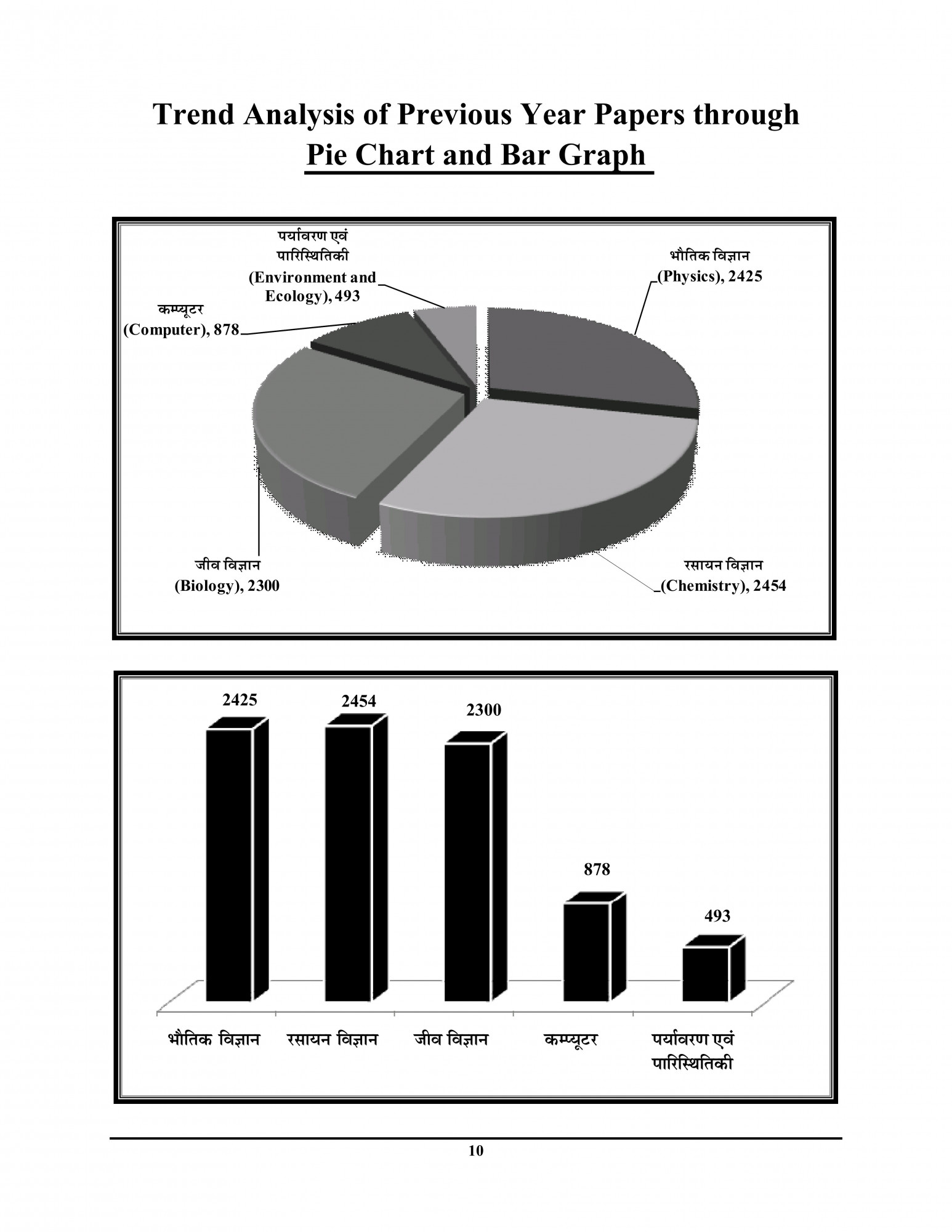 Youth Competition Times RRB 2026 General Science Chapterwise Solved Papers 17771+ Objective Questions 863 Sets