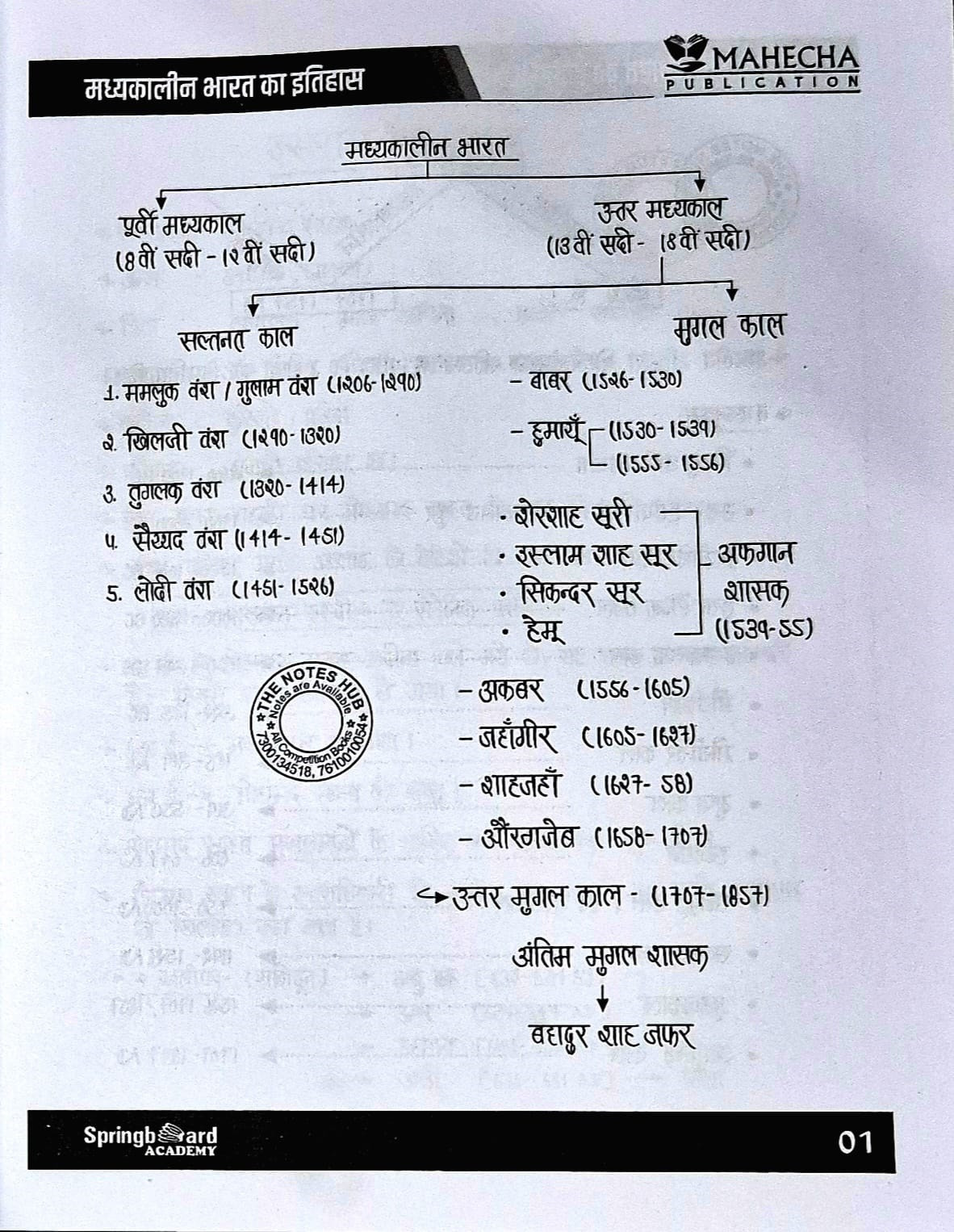 Springboard Academy RAS Madhya Kaleen Bharat ka Itihaas (History of Medieval India) New Edition 2024 By Surya Sir