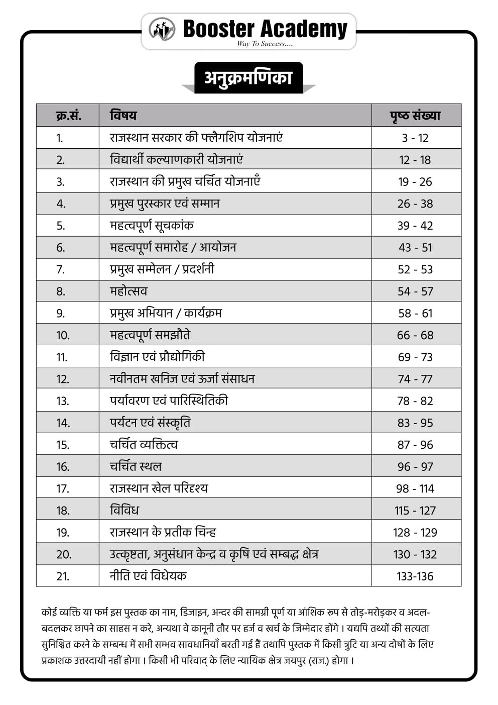 Booster Academy Third Grade Leval-1, 2 Rajasthan Currant Affairs Varshikank 2025 ( January to December ) By Kapil Choudhary