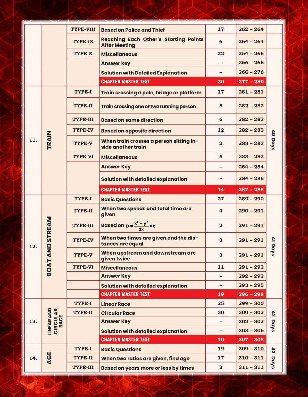 GP SSC Maths King Maker 6666+ PYQs English Medium By Gagan Pratap Sir