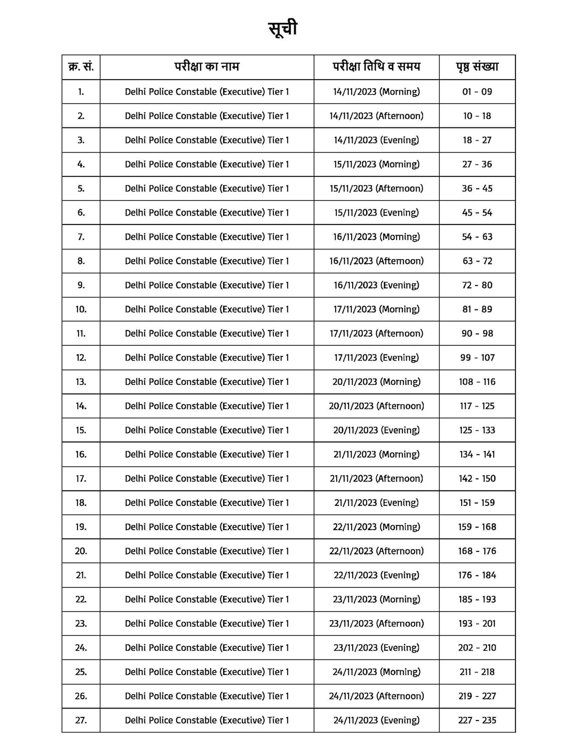 Pinnacle Delhi Police Constable 2025 Hindi Medium 45 Sets of TCS Previous Year Questions 2nd Edition 2025-26