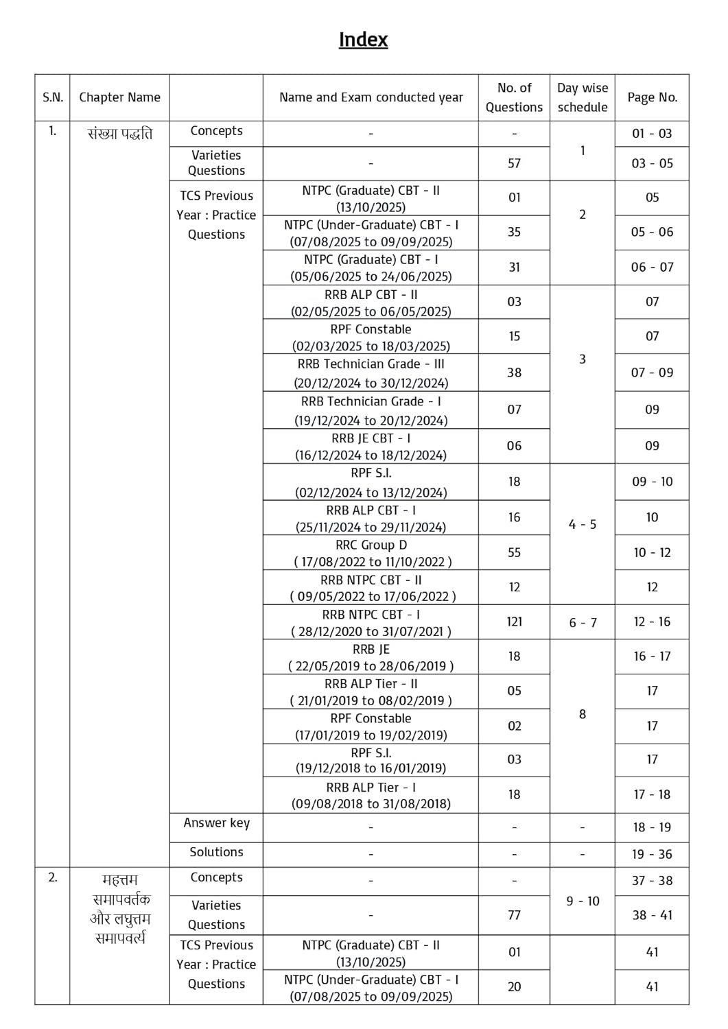 Pinnacle Railway Maths 6200+ MCQ (PYQ) 3rd Edition 2025-26 Chapter Wise Question Till October 2025 Useful For ALP, Technician, RRB NTPC, Group D, RPF SI/Constable, and RRB JE