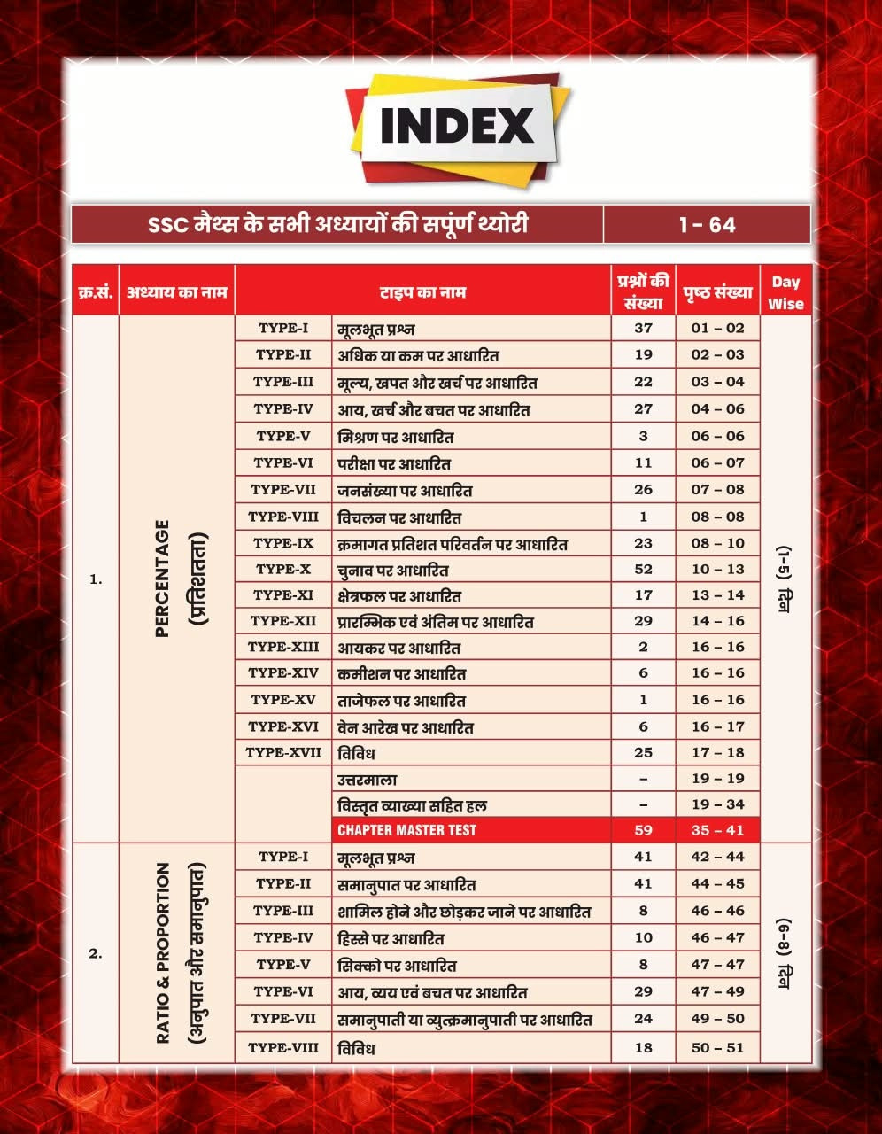 GP SSC Maths King Maker 6666+ PYQs Hindi Medium By Gagan Pratap Sir