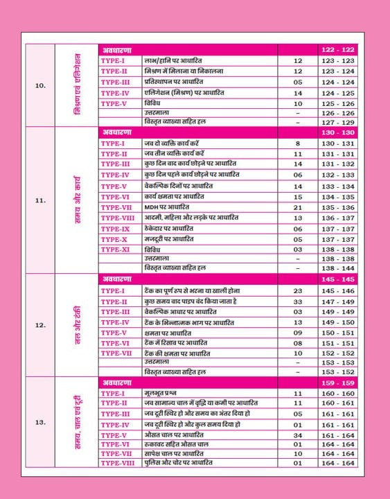 Gagan Pratap Railway Ganit Sampurn Manthan (Railway Maths Sampoorn Manthan) 3600+ Questions Chapter Wise Hindi Medium New Edition 2026