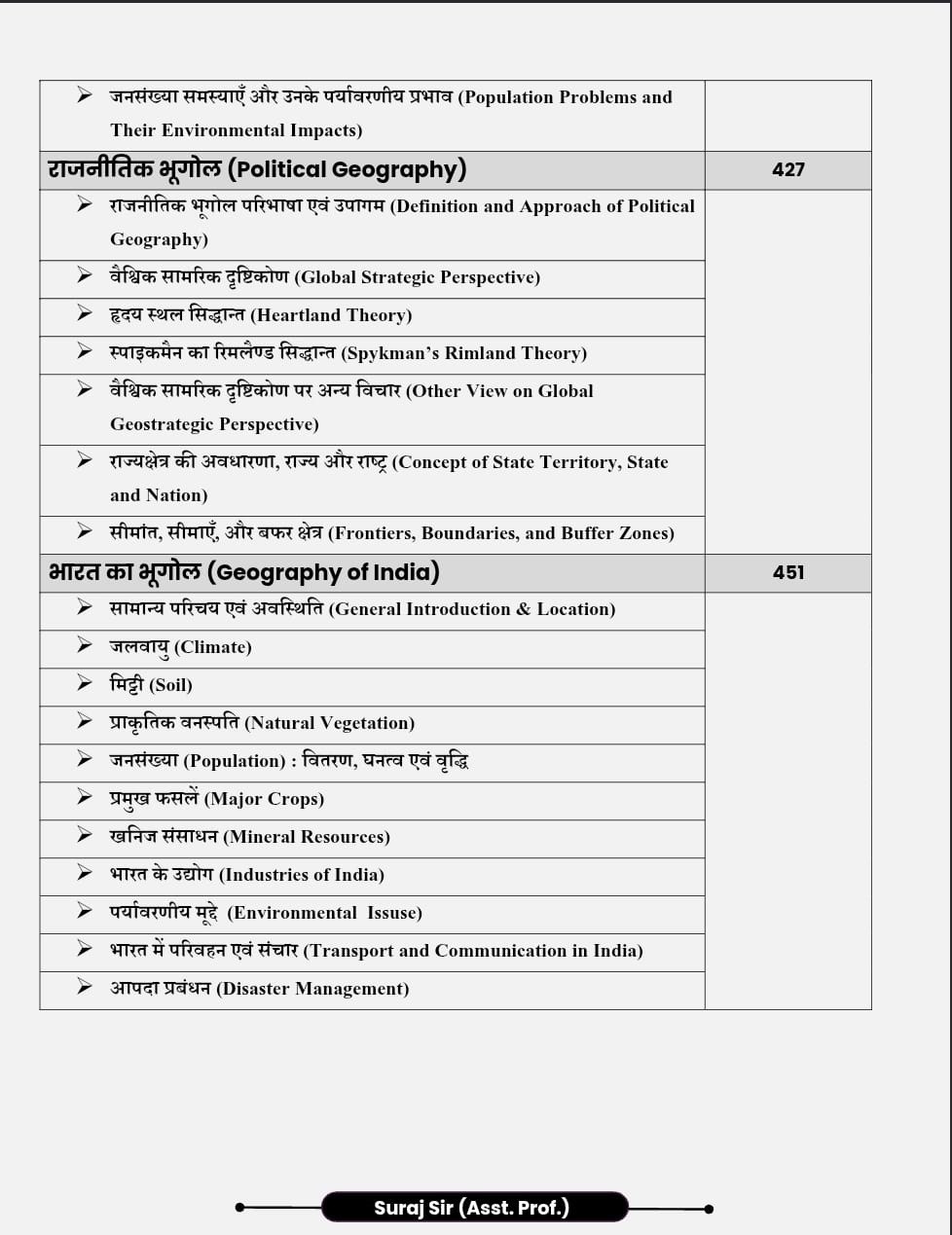 Apni University First Grade Prayas-Bhugol (Prayash-Geography) Question Bank New Edition 2026 By Suraj Solanki