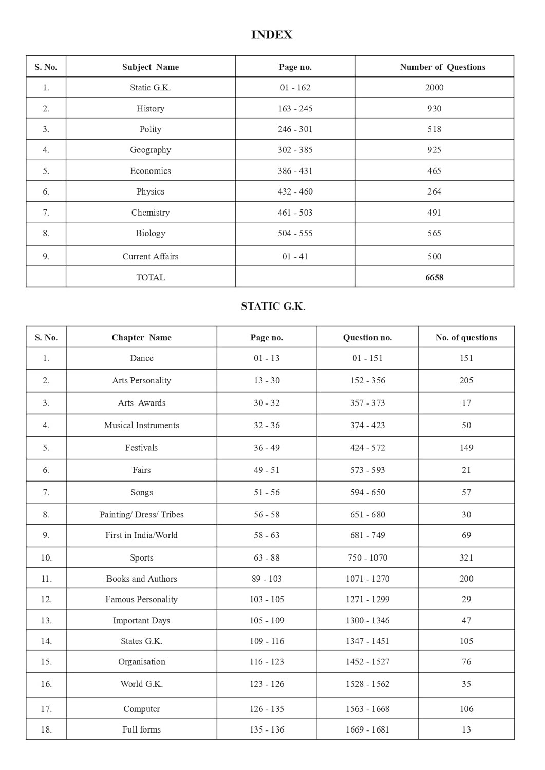 Pinnacle SSC General Studies 6500+ ebp (Eduquity Based Pattern) MCQ English Medium 8th Edition 2025-26 Useful For SSC CGL, CPO, CHSL, JE, MTS, GD, Steno, Delhi Police, Selection Post Exams