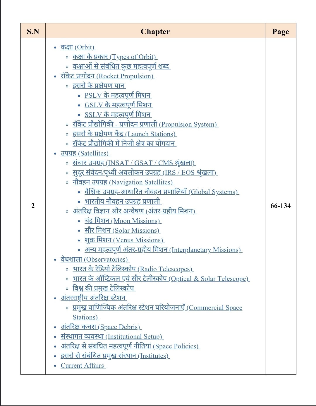 Connect Civils Prodyogiki (Technology) With 2026-27 Current Affairs English Medium New Edition June 2026 For RAS, UPSC