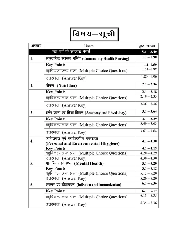 Jain Publication Chinmay ANM Pratiyogita Pariksha Guide Female Health Workers 2nd Revised Edition 2025