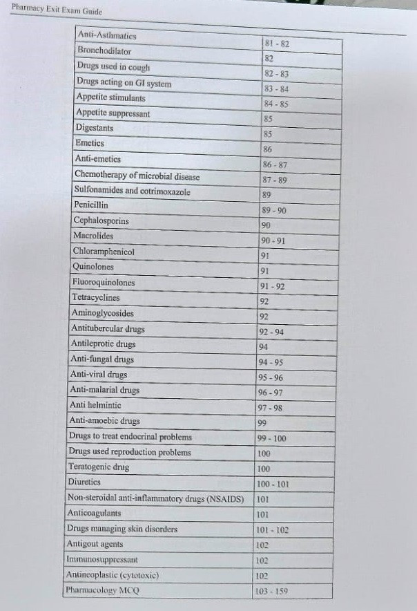 DVIIP Publication D Pharm Exit Exam Guide 5000+ MCQs 1st Edition 2024-25 By Dr Raghvendra Singh Bhadauria and Ravi S Patel
