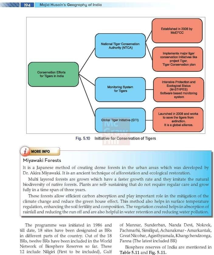 Mc Graw Hill Geography of India for UPSC English Medium 11th Edition By M Laxmikanth Civil Services Exam- Prelims and Mains 2025 State PSCs civil services exams PCS exams