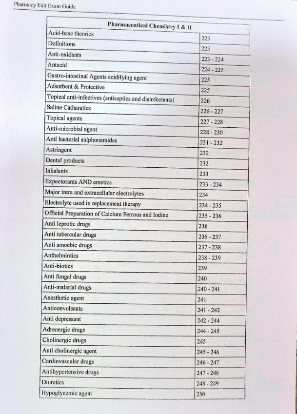 DVIIP Publication D Pharm Exit Exam Guide 5000+ MCQs 1st Edition 2024-25 By Dr Raghvendra Singh Bhadauria and Ravi S Patel