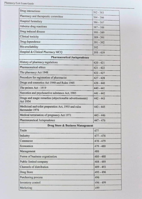 DVIIP Publication D Pharm Exit Exam Guide 5000+ MCQs 1st Edition 2024-25 By Dr Raghvendra Singh Bhadauria and Ravi S Patel