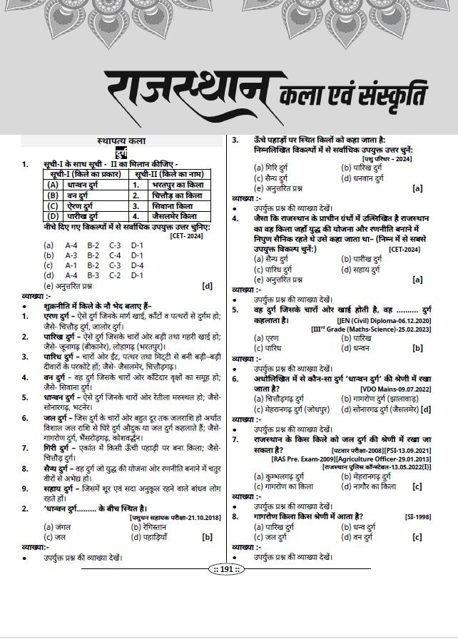 Utkarsh Classes Rajasthan History, Art and Culture Part-A 3000+ MCQs By Narendra Choudhary