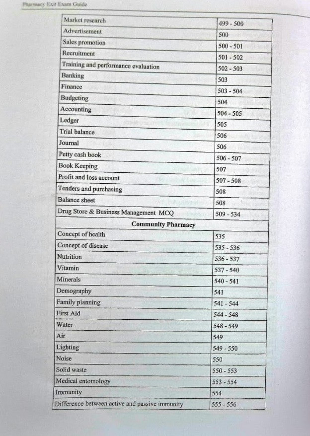DVIIP Publication D Pharm Exit Exam Guide 5000+ MCQs 1st Edition 2024-25 By Dr Raghvendra Singh Bhadauria and Ravi S Patel