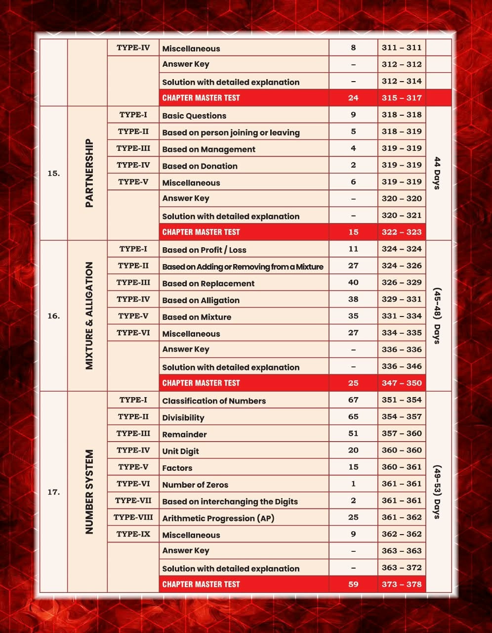 GP SSC Maths King Maker 6666+ PYQs English Medium By Gagan Pratap Sir
