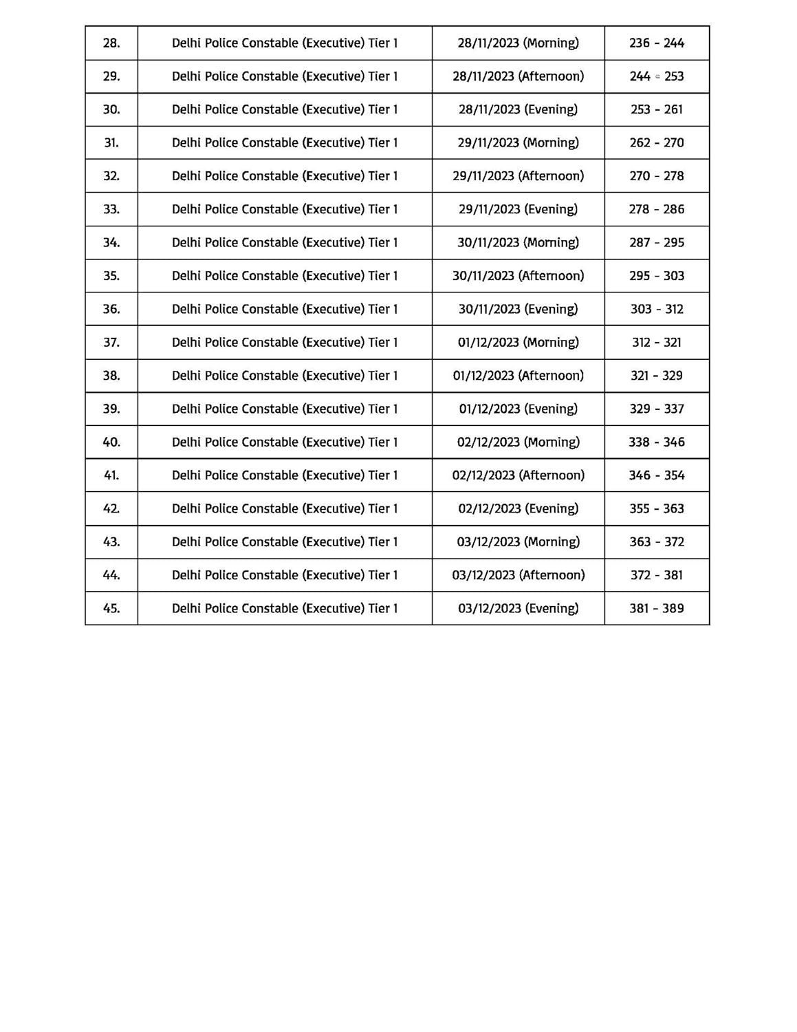 Pinnacle Delhi Police Constable 2025 Hindi Medium 45 Sets of TCS Previous Year Questions 2nd Edition 2025-26