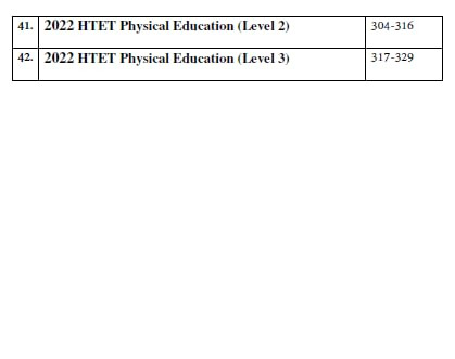 Khel Sahitya Kendra Sampurn Sharirik Shiksha (Physical Education Universe) Updated Edition 2026 By Sanjay Malik Useful For UP-TGT/PGT, UGC-NET, KVS, NVS, DSSSB