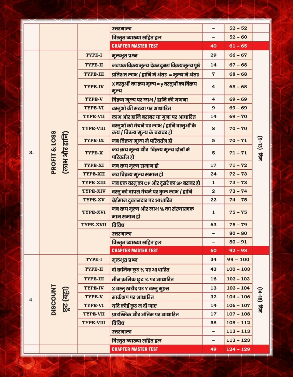 GP SSC Maths King Maker 6666+ PYQs Hindi Medium By Gagan Pratap Sir