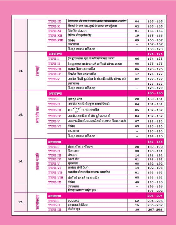 Gagan Pratap Railway Ganit Sampurn Manthan (Railway Maths Sampoorn Manthan) 3600+ Questions Chapter Wise Hindi Medium New Edition 2026