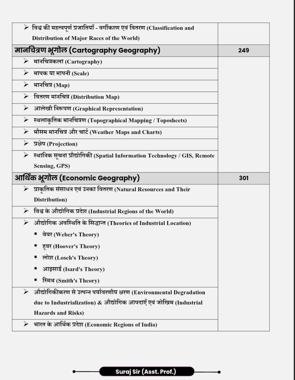 Apni University First Grade Prayas-Bhugol (Prayash-Geography) Question Bank New Edition 2026 By Suraj Solanki