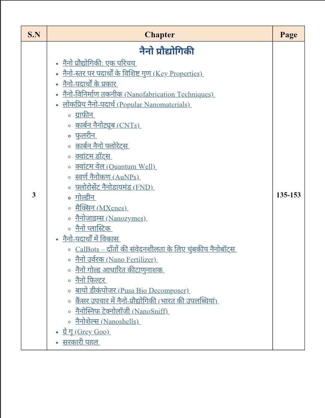 Connect Civils Prodyogiki (Technology) With 2026-27 Current Affairs English Medium New Edition June 2026 For RAS, UPSC