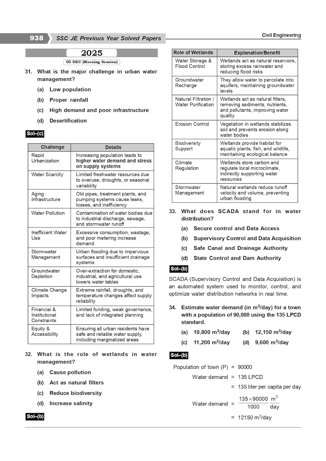 IES Master SSC JE 2026 Civil Engineering Previous Years Topicwise Objective Detailed Solution with Theory (2004-2025) 8th Edition 2026