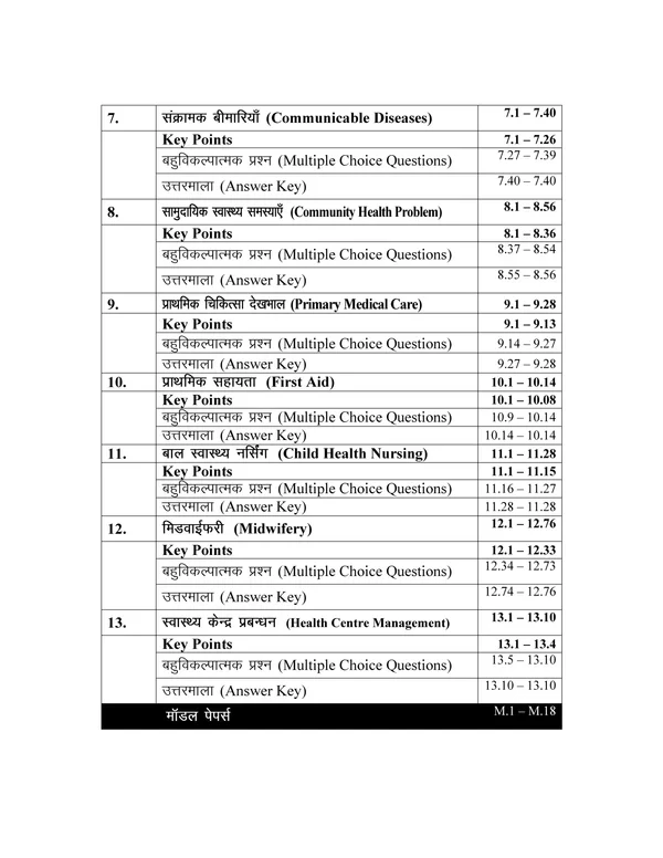 Jain Publication Chinmay ANM Pratiyogita Pariksha Guide Female Health Workers 2nd Revised Edition 2025