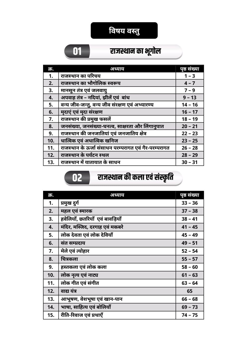 Akshansh Publication Lakshya ClassesThird Grade Brahmaastra REET Mains Level-1 Practice sets With 6666+ Topic-wise Objective Questions