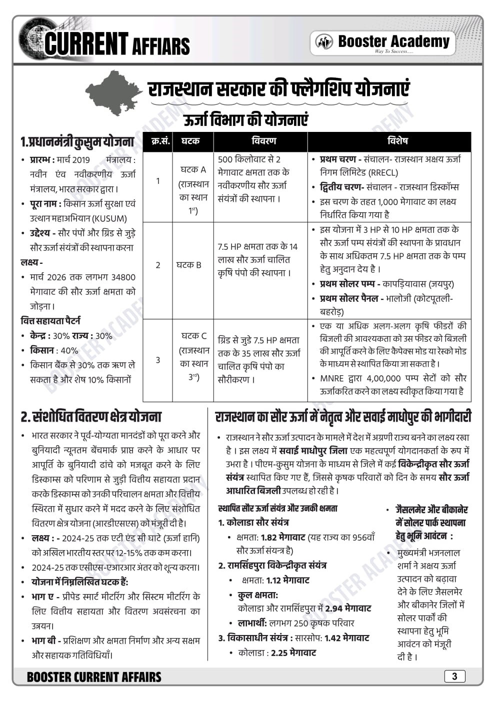 Booster Academy Third Grade Leval-1, 2 Rajasthan Currant Affairs Varshikank 2025 ( January to December ) By Kapil Choudhary