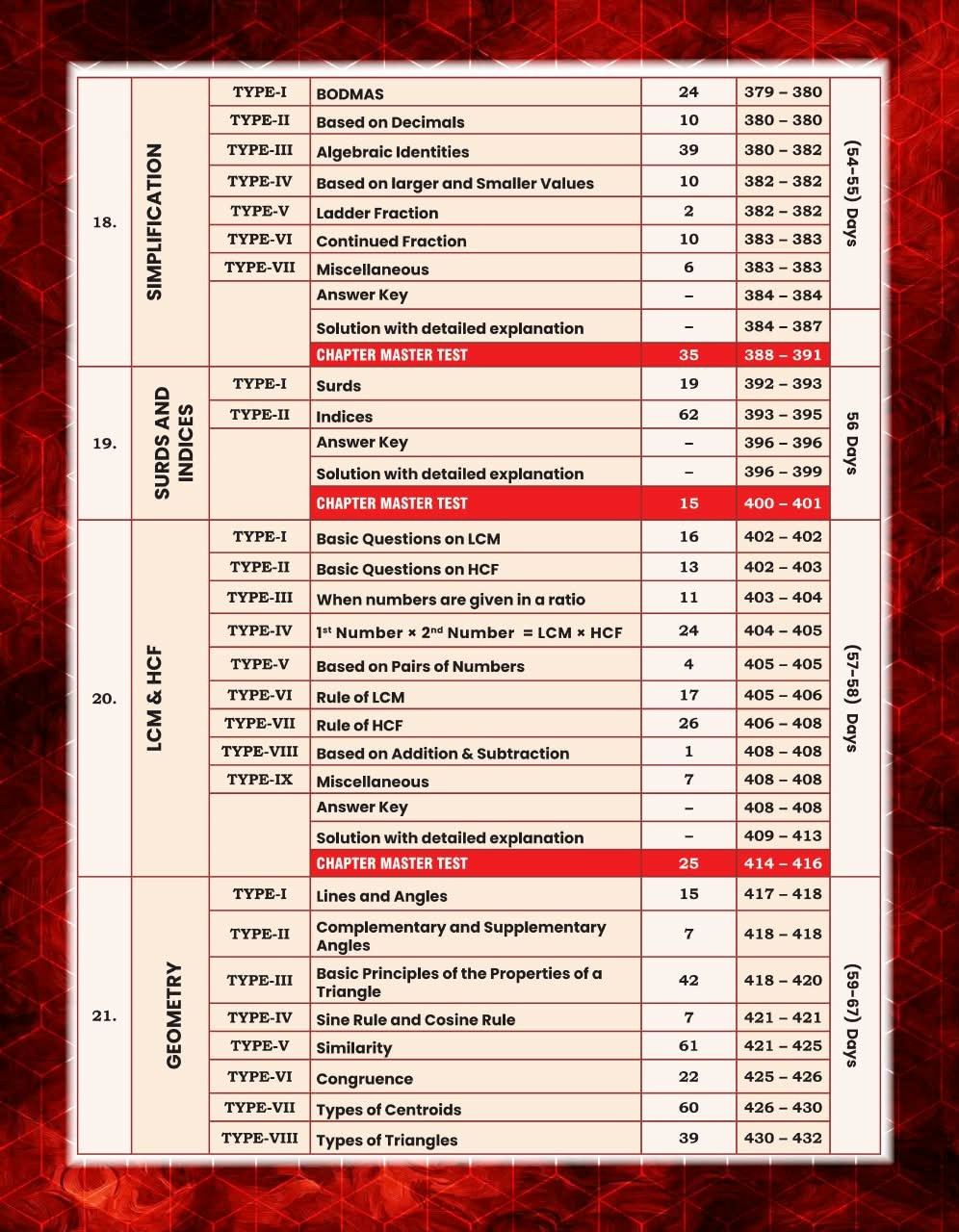 GP SSC Maths King Maker 6666+ PYQs English Medium By Gagan Pratap Sir