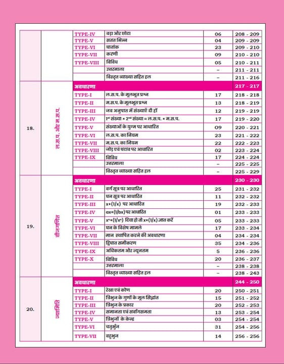 Gagan Pratap Railway Ganit Sampurn Manthan (Railway Maths Sampoorn Manthan) 3600+ Questions Chapter Wise Hindi Medium New Edition 2026