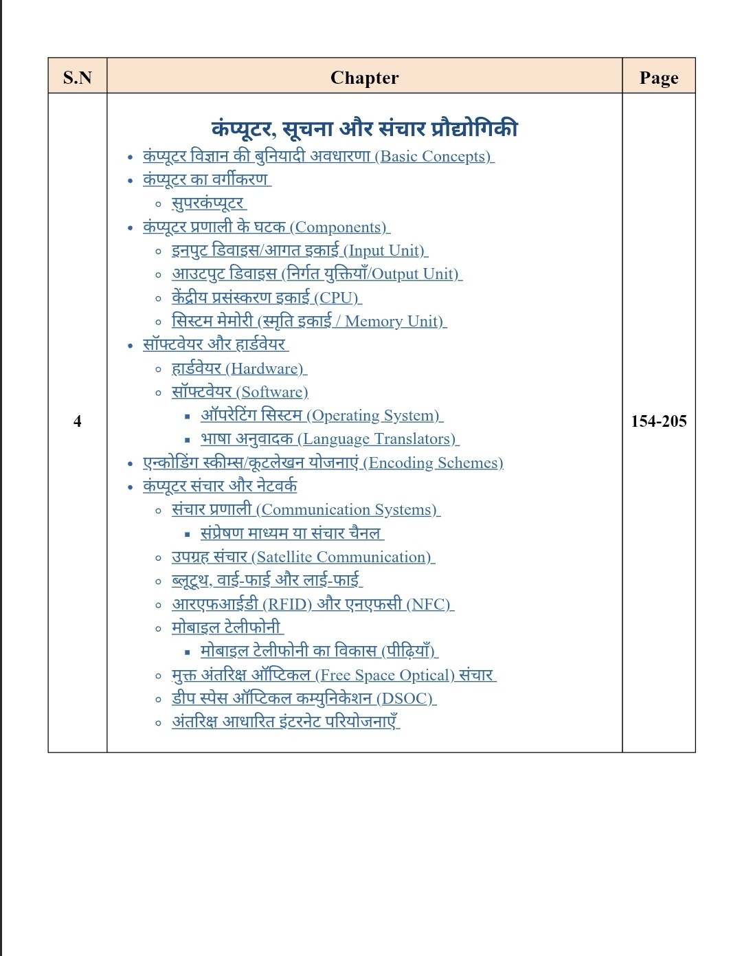 Connect Civils Prodyogiki (Technology) With 2026-27 Current Affairs English Medium New Edition June 2026 For RAS, UPSC