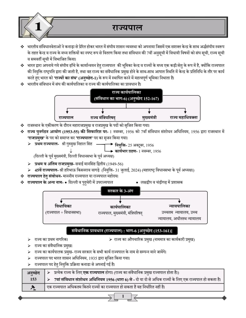 Ceramic Academy Rajasthan Rajvyavastha (Rajasthan Polity) Vikas Gupta Sir, Rakesh Sir