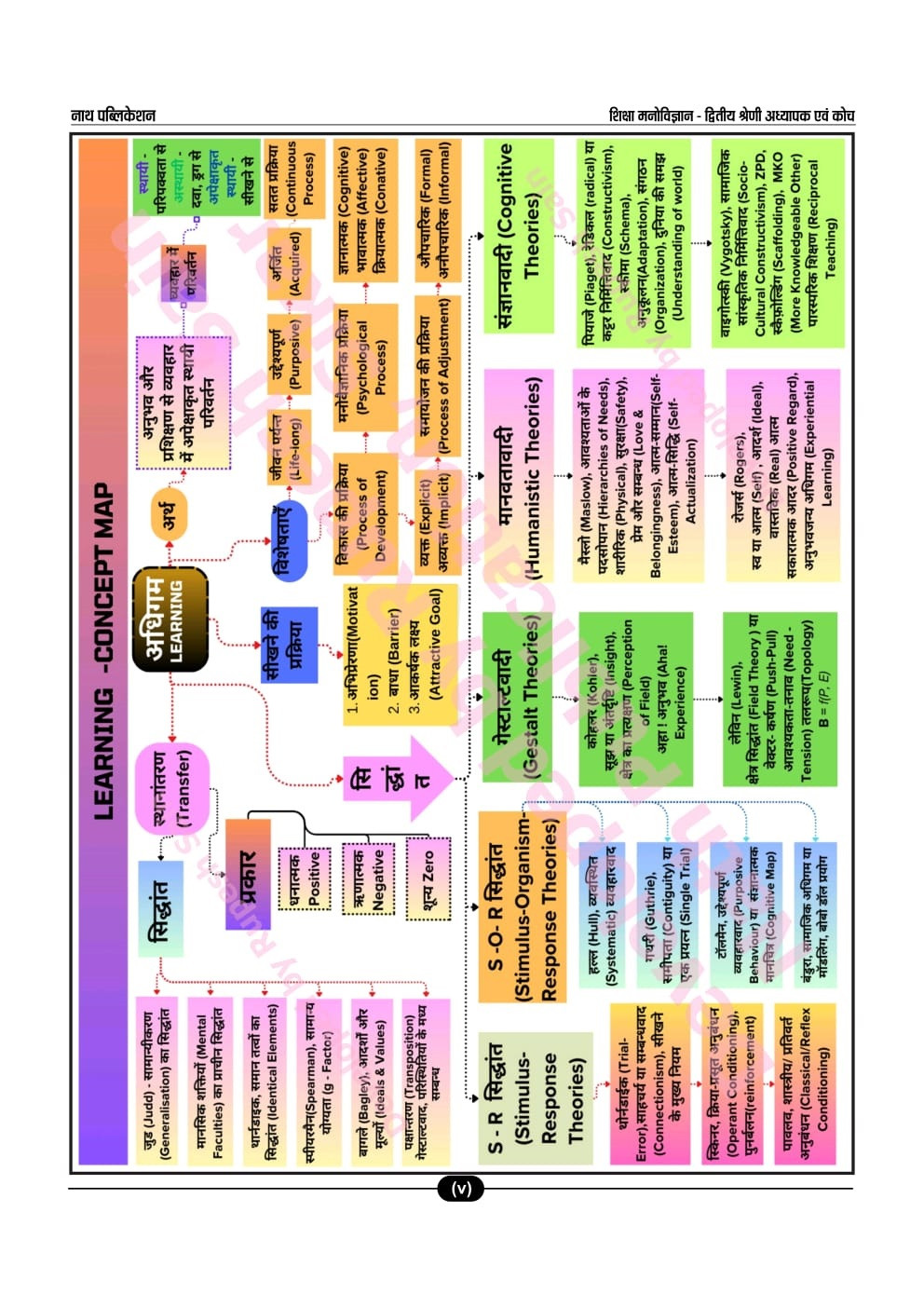 Nath 2nd Second Grade And Coach Shiksha Manovigyan (Educational Psychology) Based on New Syllabus 2025 By Rupesh Sain