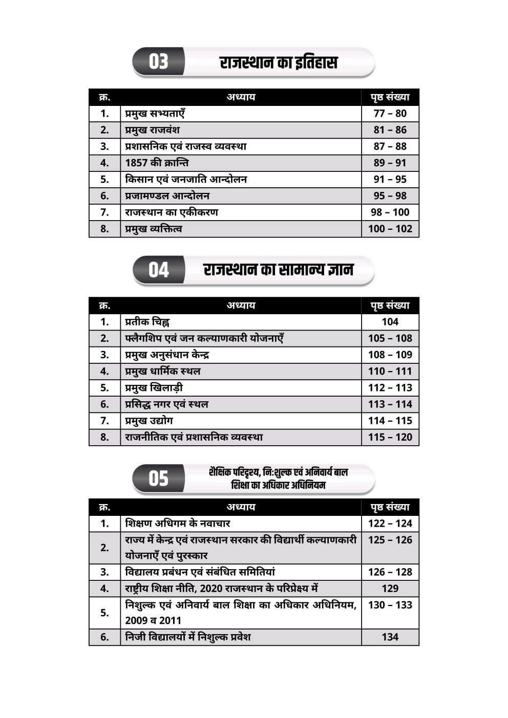 Akshansh Publication Lakshya ClassesThird Grade Brahmaastra REET Mains Level-1 Practice sets With 6666+ Topic-wise Objective Questions