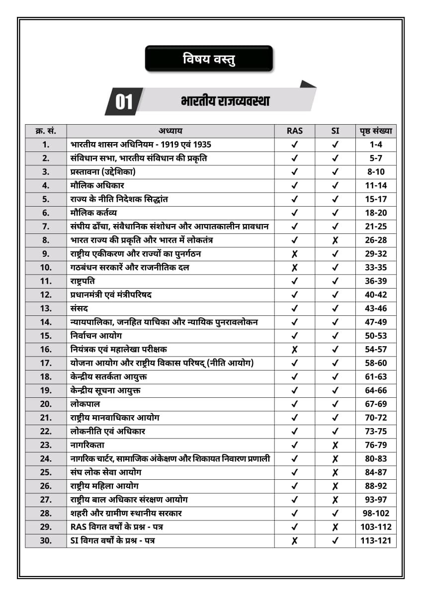 Akshansh RAS PSI Volume-3 MCQ + PYQ Question Bank New Edition 2026 By Nagendra Sir (Indian Constitution, Political System, and Governance, Rajasthan Polity)