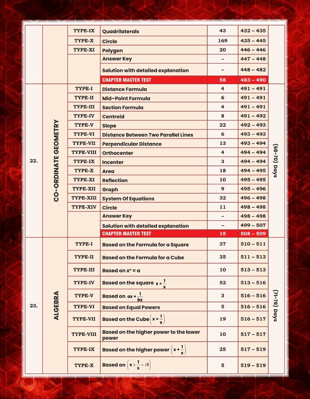 GP SSC Maths King Maker 6666+ PYQs English Medium By Gagan Pratap Sir