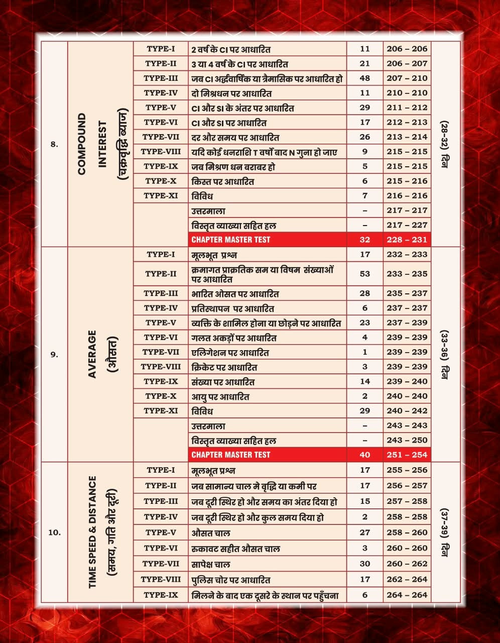 GP SSC Maths King Maker 6666+ PYQs Hindi Medium By Gagan Pratap Sir